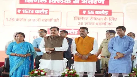 मुख्यमंत्री ने 1.29 करोड़ बहनों को दी 1573 करोड़ की सौगात, नवंबर की किस्त जारी