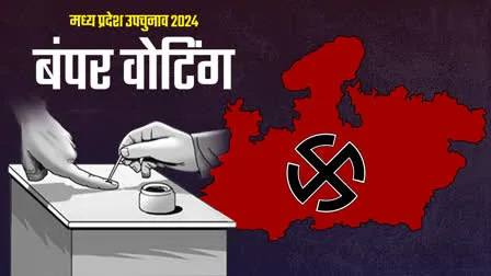 बुधनी विजयपुर उपचुनाव में बंपर वोटिंग, 23 नवंबर को प्रत्याशियों की किस्मत का फैसला