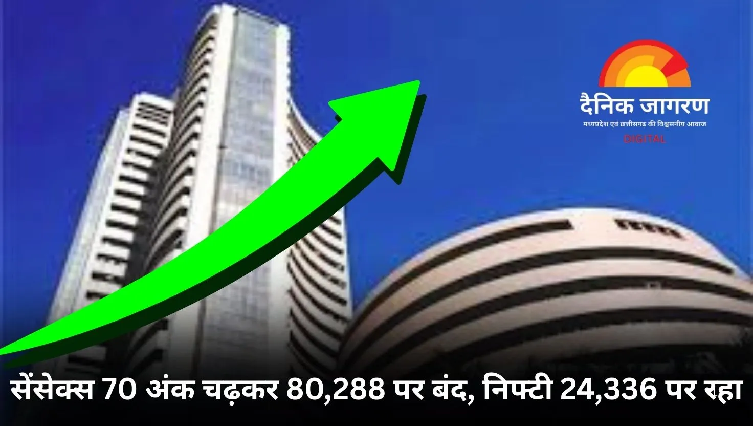  सेंसेक्स 70 अंक चढ़कर 80,288 पर बंद, निफ्टी फ्लैट 24,336 पर रहा, रिलायंस और टेक महिंद्रा के शेयरों में तेजी