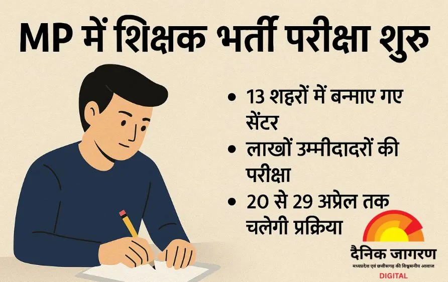 MP में शिक्षक भर्ती परीक्षा शुरू: 13 शहरों में बनाए गए सेंटर, लाखों उम्मीदवारों की परीक्षा आज से