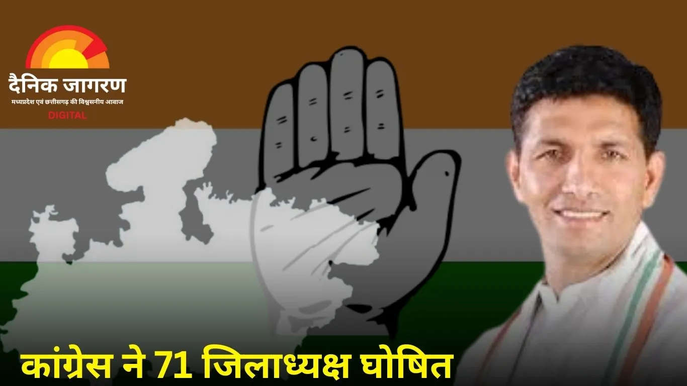 कांग्रेस ने 71 जिलों में घोषित किए अध्यक्ष: डिंडौरी की कमान ओमकार मरकाम के हाथ, केवल 2 मुस्लिम चेहरे और 4 महिलाओं को मिली जिम्मेदारी