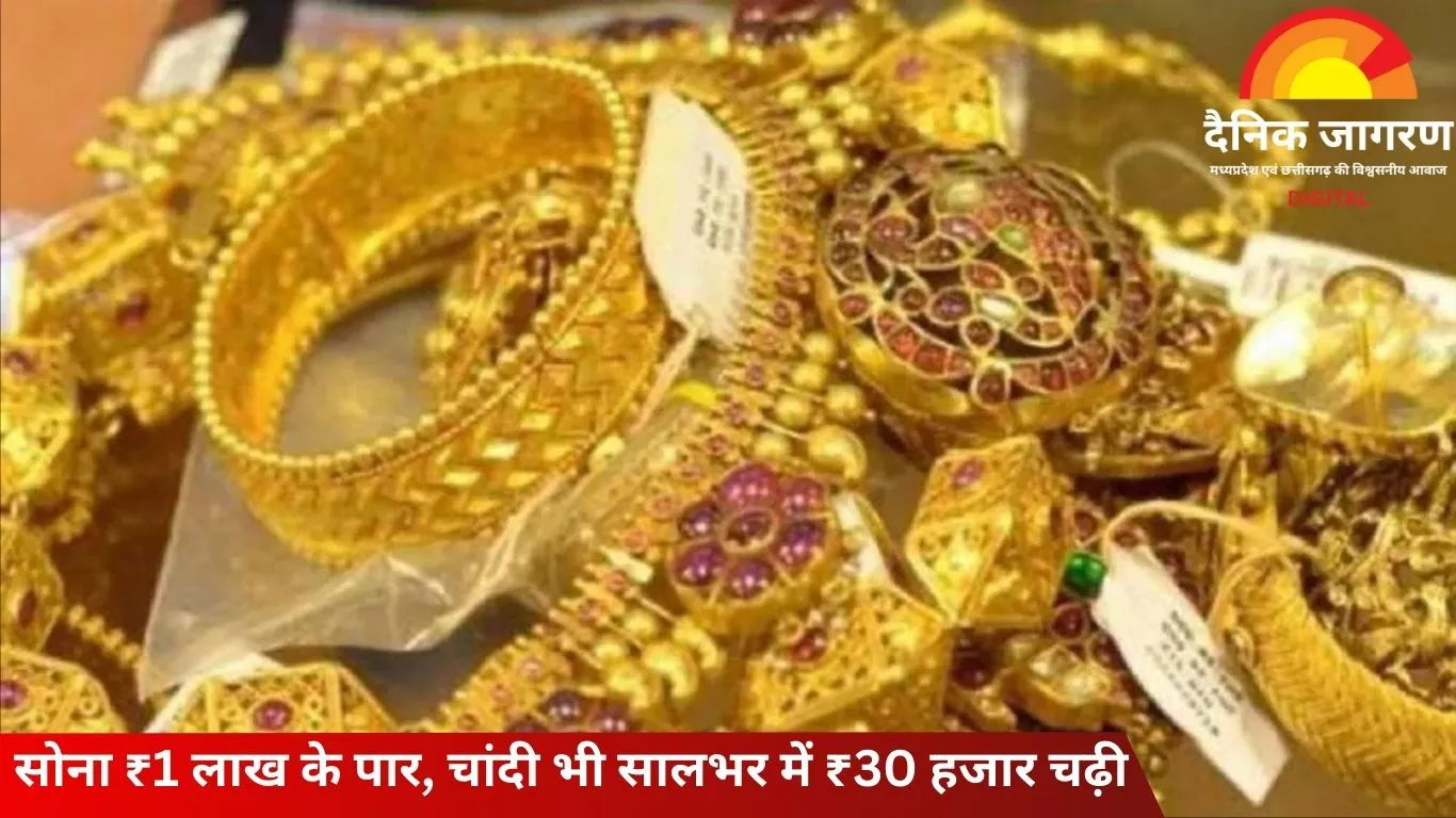 चांदी ₹1.16 लाख प्रति किलो पहुंची, सोना भी महंगा