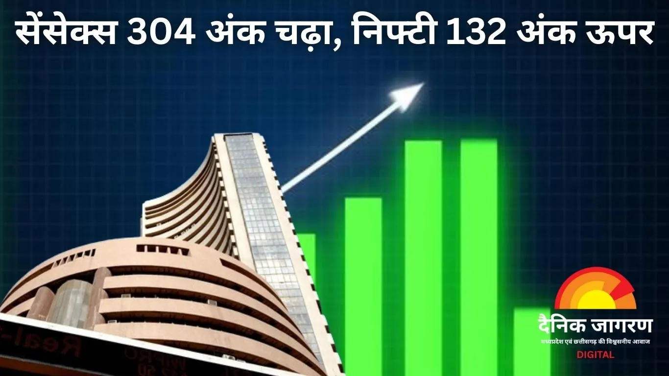 सेंसेक्स 304 अंक चढ़कर 80,539 पर बंद, निफ्टी भी 132 अंक ऊपर