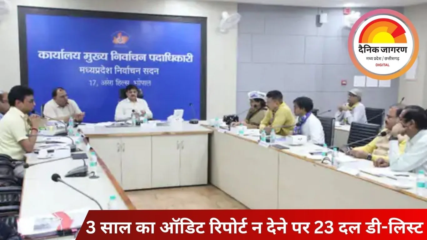 चुनाव आयोग ने MP की 23 राजनीतिक पार्टियों को डी-लिस्ट किया, 3 साल का ऑडिट रिकॉर्ड और चुनाव न लड़ना बनी वजह