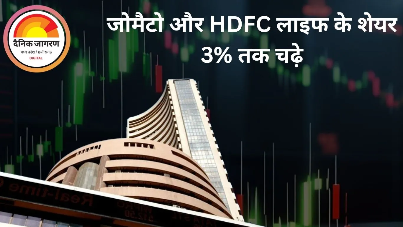 सेंसेक्स 83,014 पर पहुंचा, निफ्टी में 93 अंक की बढ़त; फार्मा-हेल्थकेयर में जोरदार खरीदारी