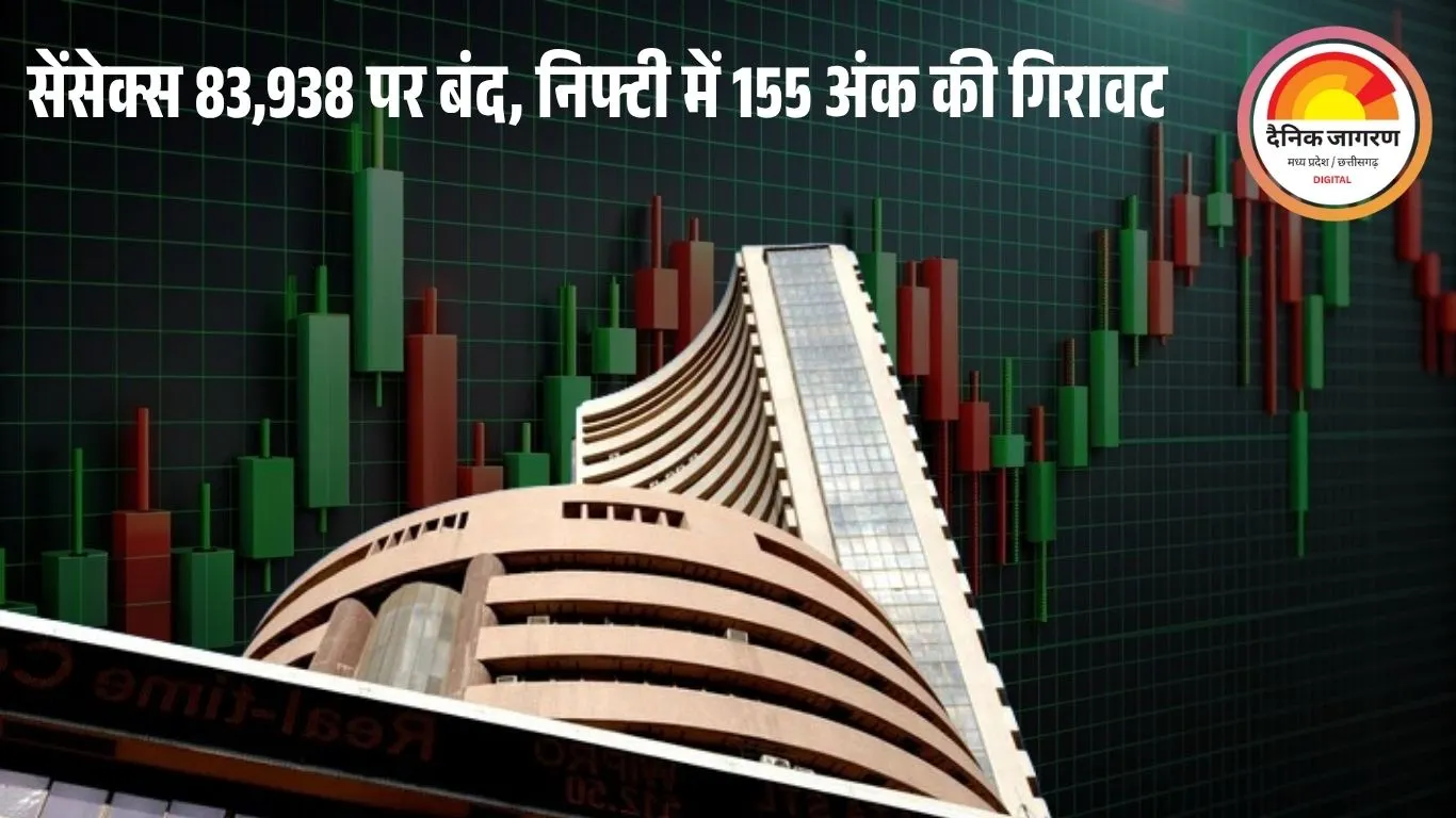 शेयर बाजार में भारी उतार-चढ़ाव: सेंसेक्स 465 अंक टूटा, निफ्टी 25,700 के नीचे बंद; IT और मेटल सेक्टर में बिकवाली हावी