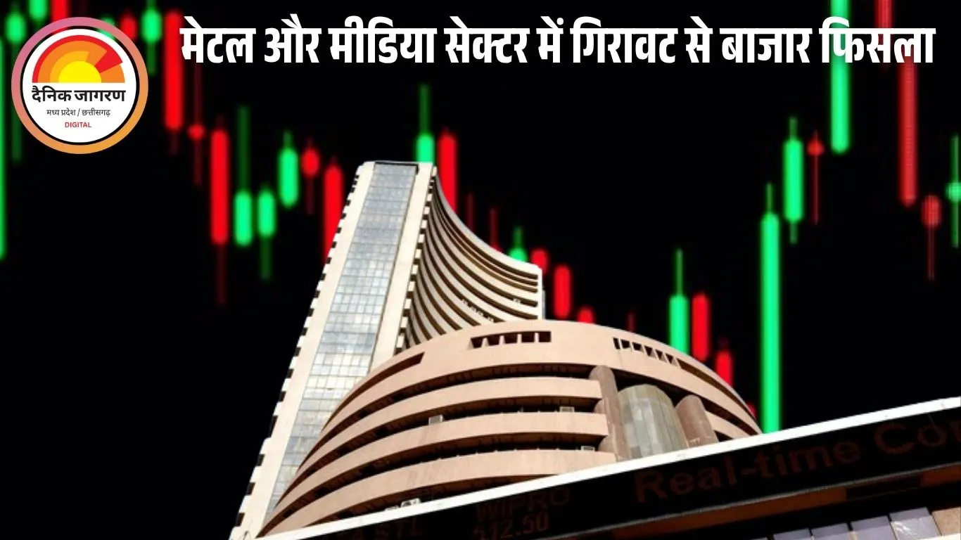 सेंसेक्स 148 अंक गिरकर 83,400 के नीचे बंद, निफ्टी 25,509 पर; मेटल और मीडिया शेयरों में भारी गिरावट