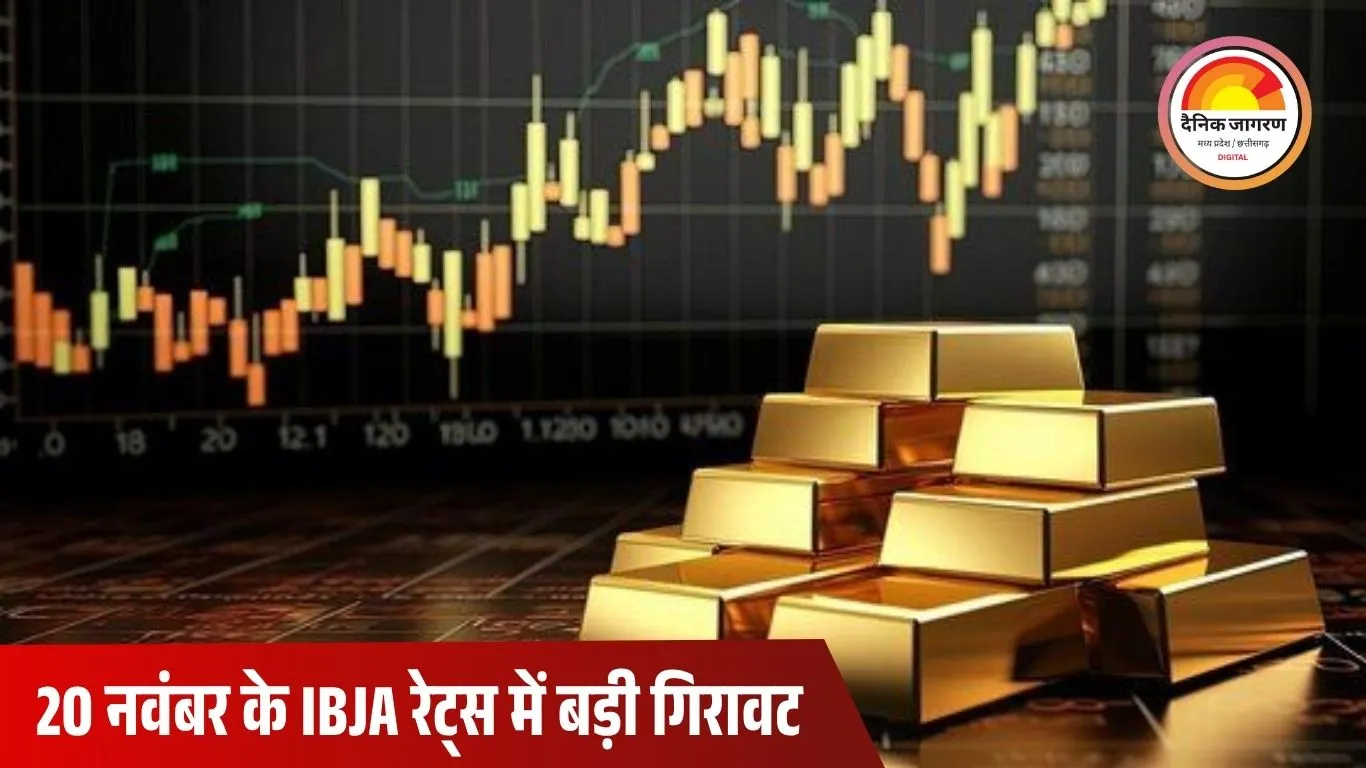 सोना ₹1,003 सस्ता होकर ₹1.23 लाख पर पहुँचा: चांदी में ₹2,280 की गिरावट, जानिए आपके शहर में आज के गोल्ड रेट