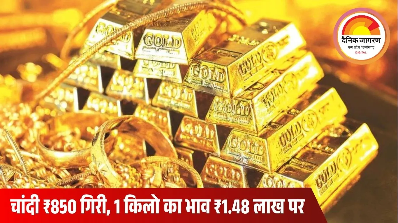 सोने के दाम में लगातार तीसरे हफ्ते गिरावट: ₹670 सस्ता हुआ सोना, चांदी ₹850 गिरकर ₹1.48 लाख प्रति किलो पर