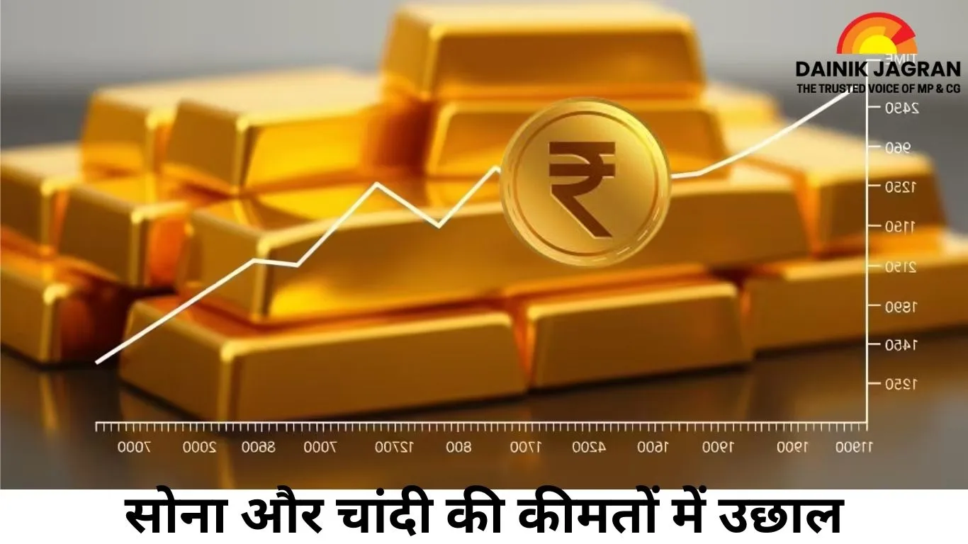 सोना और चांदी की कीमतों में उछाल: 10 ग्राम सोना ₹1,25,342 और चांदी ₹1,57,019 पर पहुंचा