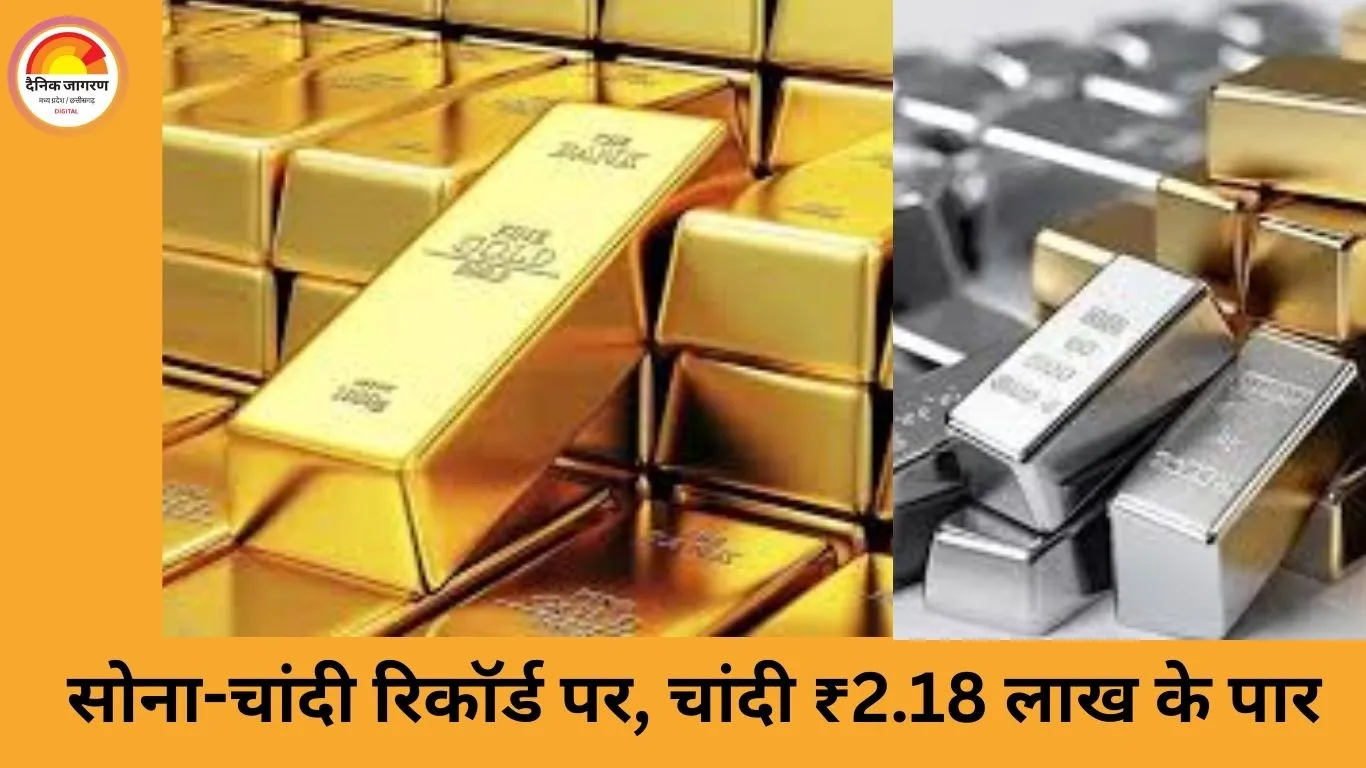 सोना-चांदी लगातार तीसरे दिन रिकॉर्ड स्तर पर, सोना ₹1.37 लाख के पार; चांदी 2.18 लाख पर पहुंची