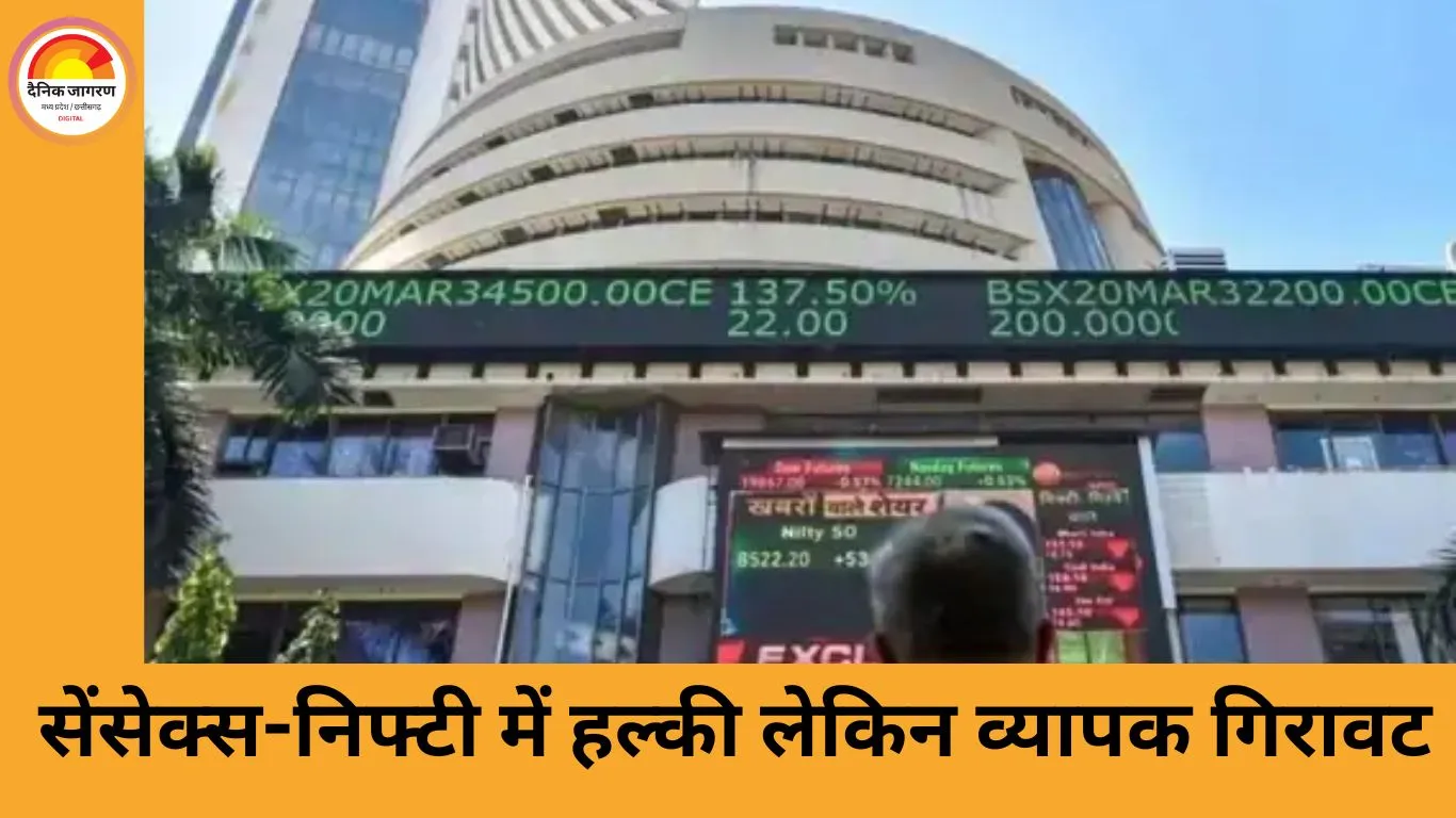शेयर बाजार में दबाव: सेंसेक्स 100 अंक से ज्यादा टूटा, 85,250 के आसपास कारोबार; निफ्टी भी फिसला