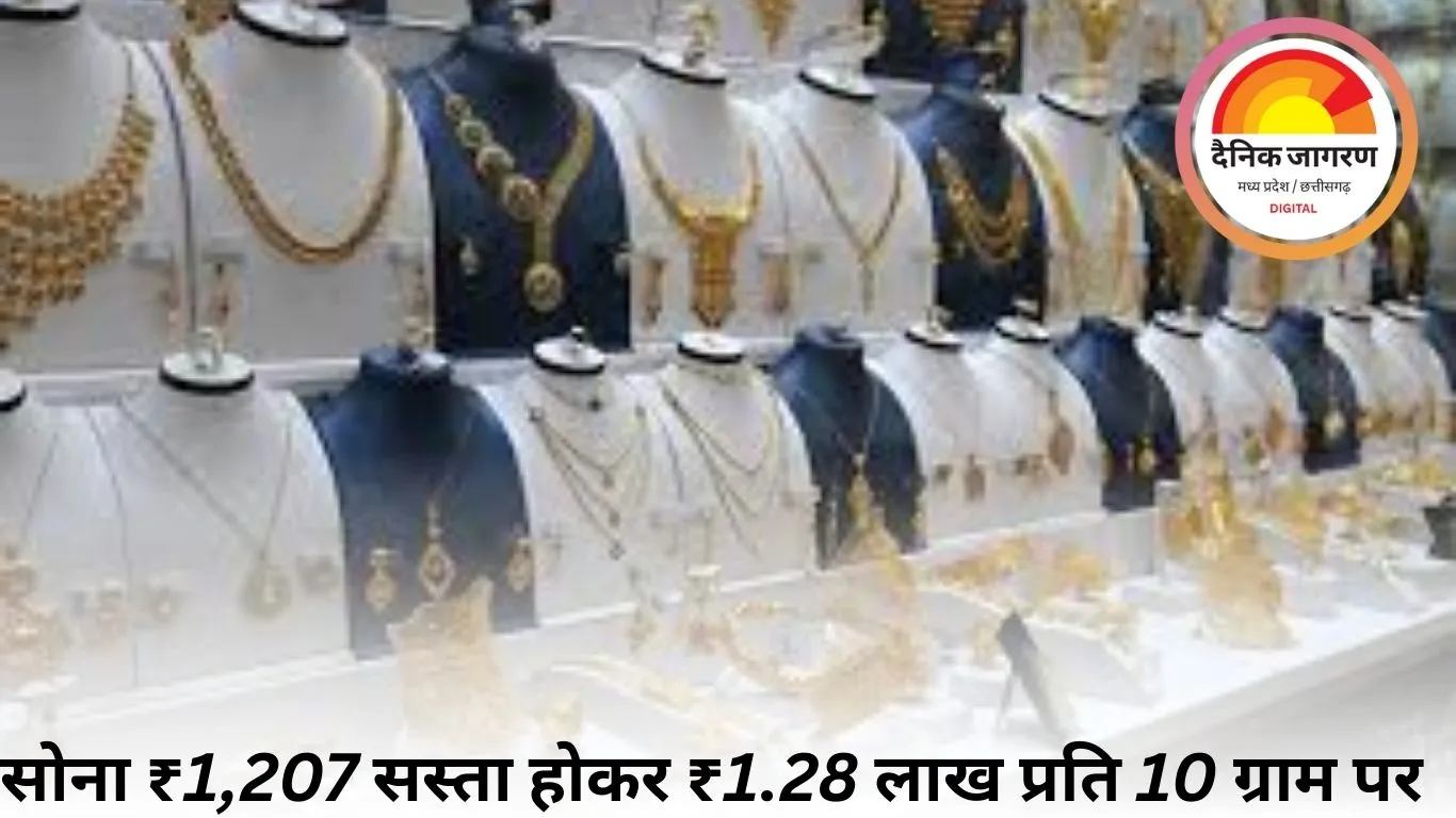 सोना ₹1,207 सस्ता होकर ₹1.28 लाख प्रति 10 ग्राम पर; चांदी ₹530 गिरकर ₹1.75 लाख प्रति किलो पहुंची, जानें कैरेट के हिसाब से कीमत