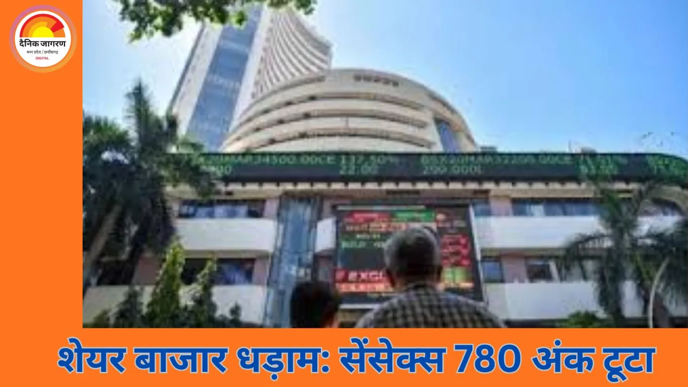 शेयर बाजार में बड़ी गिरावट: सेंसेक्स 780 अंक लुढ़ककर 84,181 पर बंद, निफ्टी 25,877 के नीचे