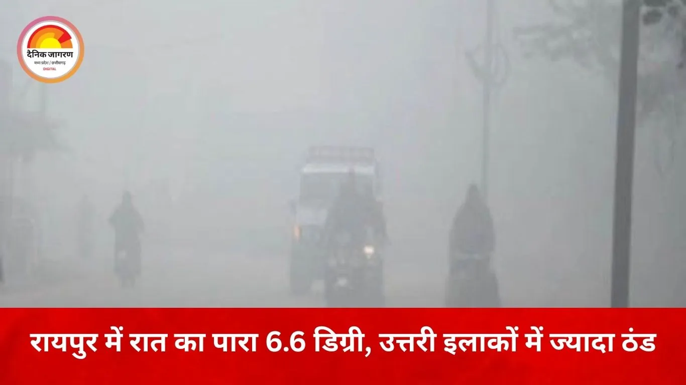 छत्तीसगढ़ में ठंड का कहर: रायपुर में रात का तापमान 6.6 डिग्री, कई जिलों में शीतलहर का अलर्ट
