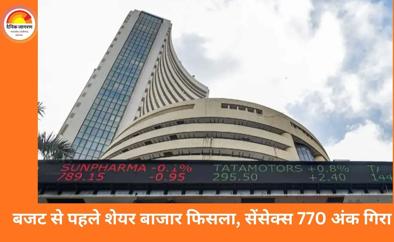 सेंसेक्स 770 अंक गिरकर 81,538 पर बंद, निफ्टी 25,050 के नीचे फिसला