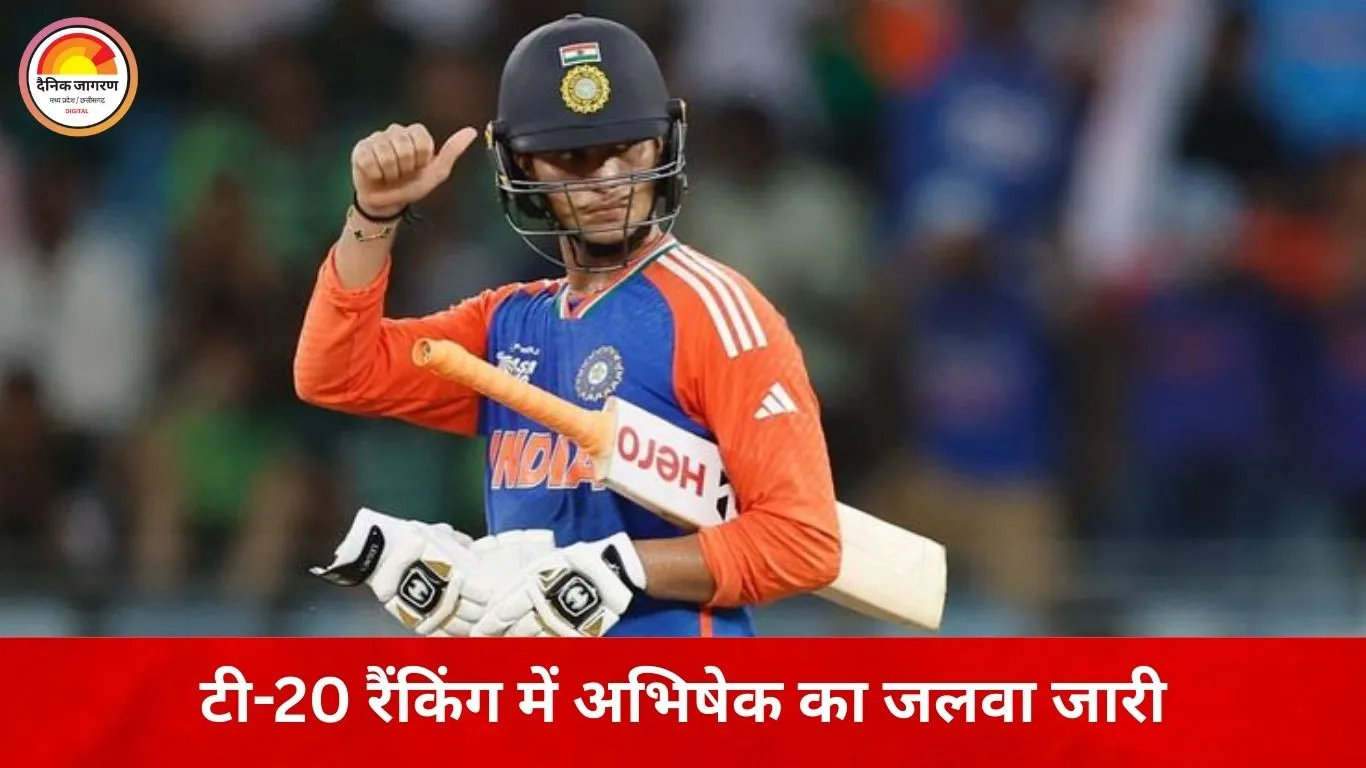 अभिषेक शर्मा की बादशाहत बरकरार, ICC टी-20 रैंकिंग में भारत का दबदबा