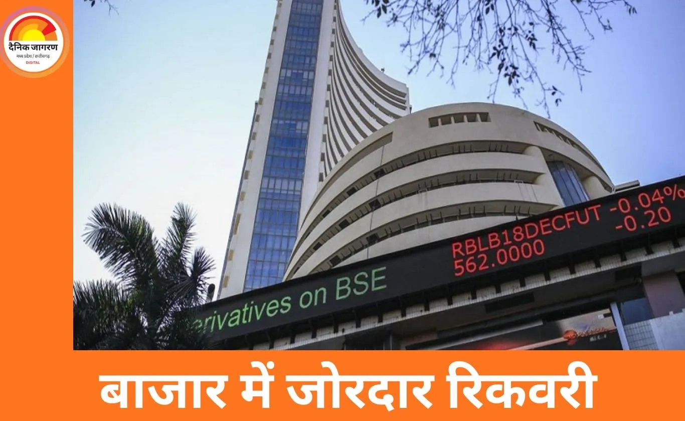 सेंसेक्स 650 अंक उछलकर 83,277 पर बंद, निफ्टी 25,683 के पार