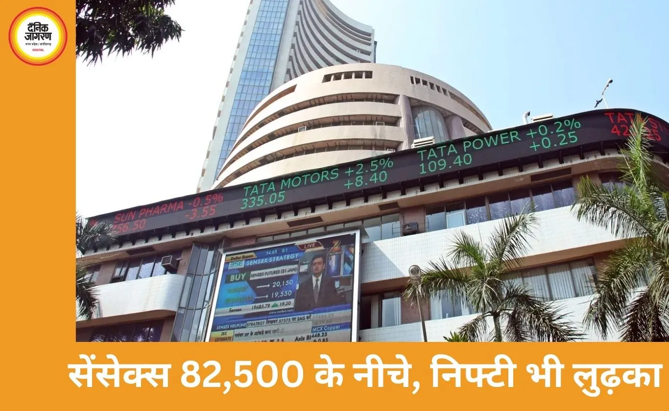 सेंसेक्स 1,236 अंक टूटा, 82,498 पर बंद; निफ्टी 365 अंक फिसला