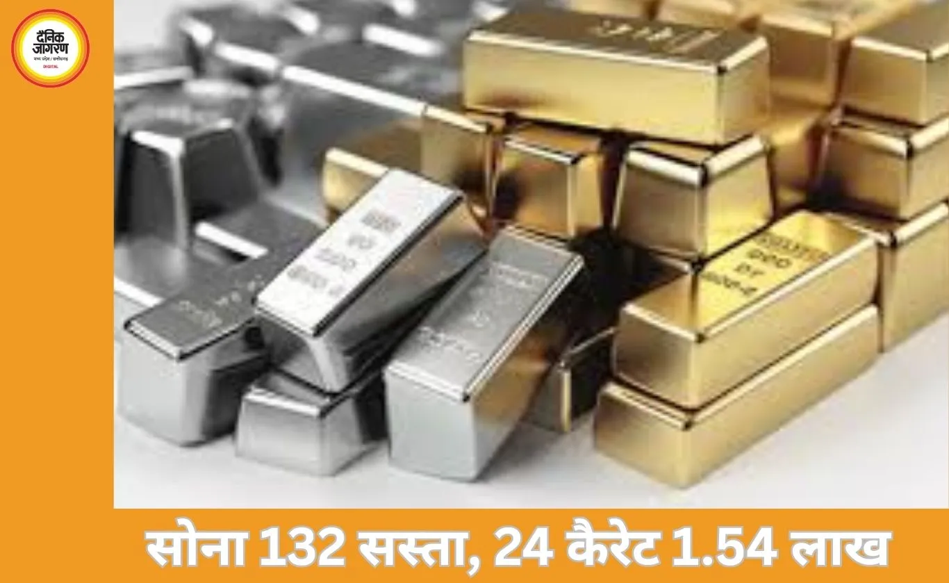 सोना 132 सस्ता, चांदी 792 गिरी; 22 दिन में 21,683 की गिरावट