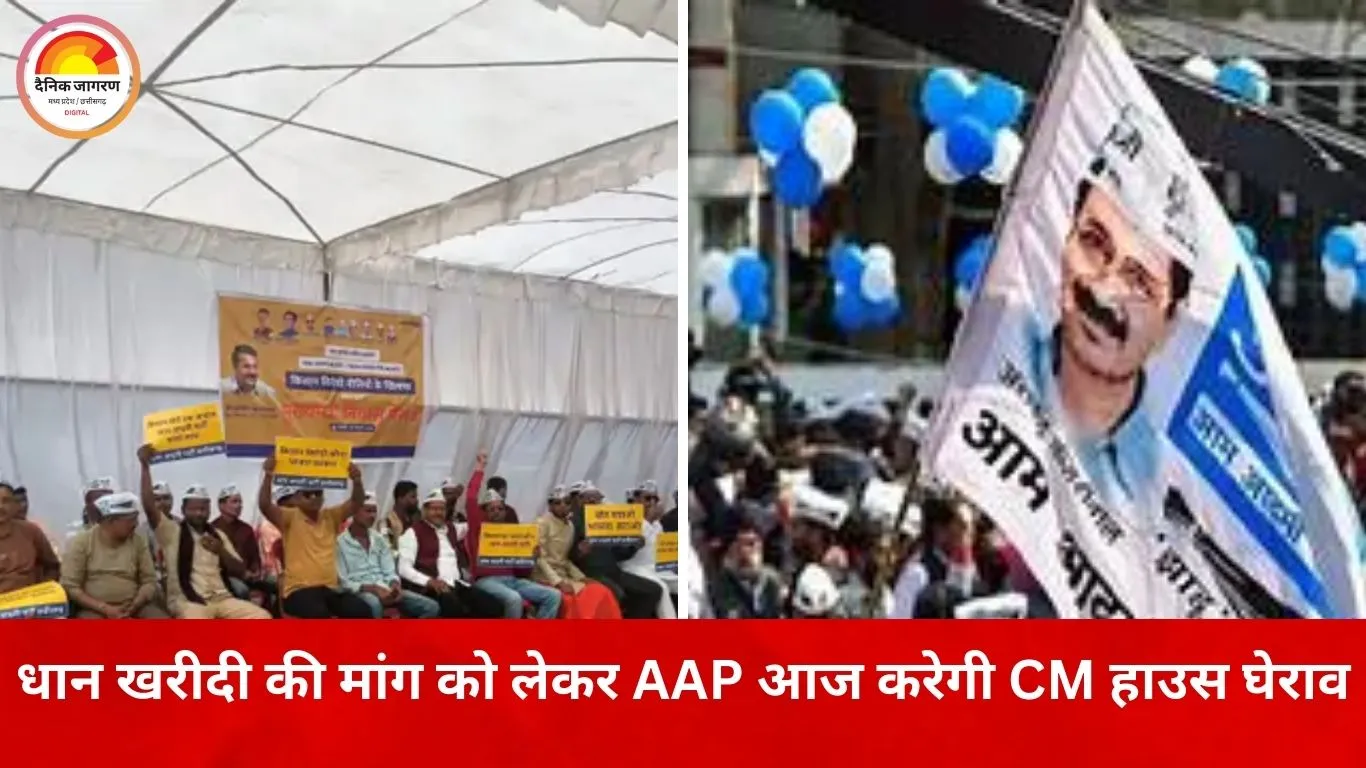धान खरीदी की समय-सीमा बढ़ाने की मांग को लेकर AAP का आज मुख्यमंत्री आवास घेराव