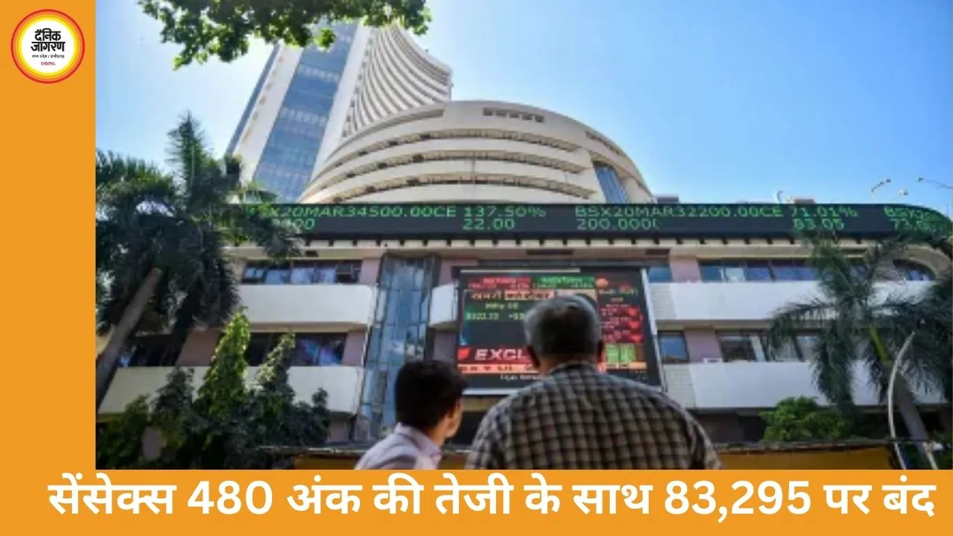 सेंसेक्स 480 अंक की तेजी के साथ 83,295 पर बंद, निफ्टी में 142 अंकों का उछाल