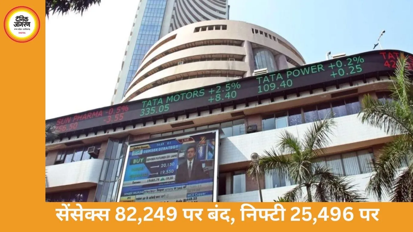 सेंसेक्स मामूली गिरावट के साथ 82,249 पर बंद, निफ्टी 25,496 पर बंद