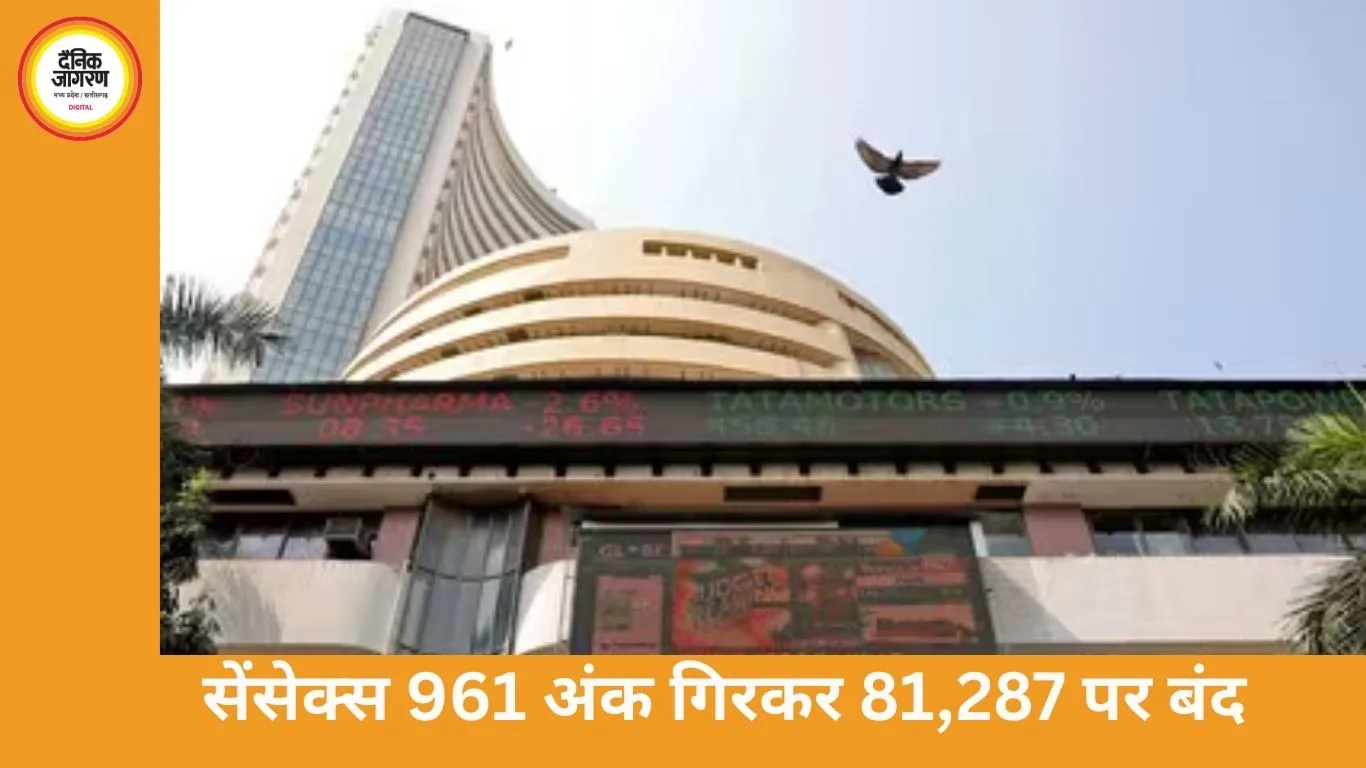 सेंसेक्स 961 अंक टूटा, निफ्टी 25,179 पर बंद: रियल्टी और ऑटो शेयरों में बिकवाली