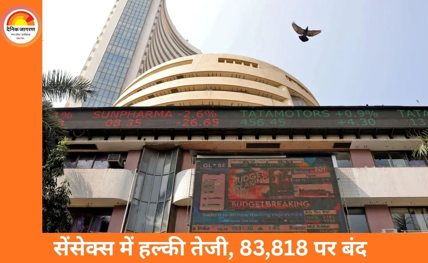 सेंसेक्स 79 अंक बढ़कर 83,818 पर बंद, निफ्टी में 48 अंक की तेजी; ऑटो और एनर्जी शेयरों में जोरदार खरीदारी