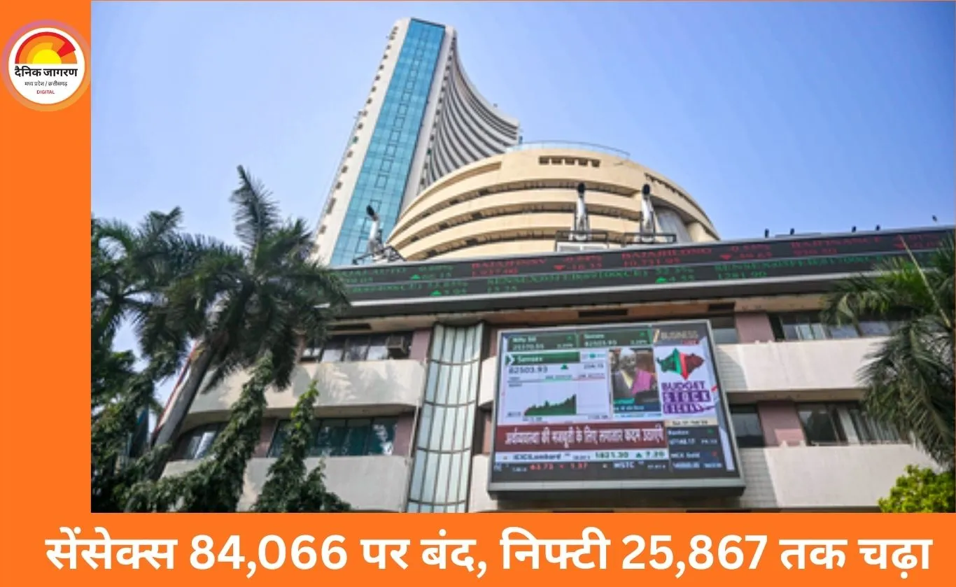सेंसेक्स 485 अंक उछला, 84,066 पर बंद; निफ्टी 25,867 पर, बैंकिंग और रियल्टी शेयर्स में तेजी