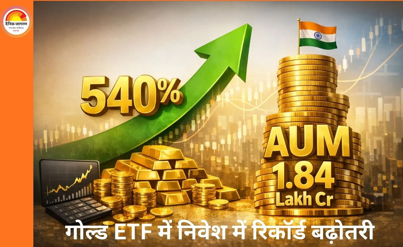 गोल्ड ETF में निवेश का उछाल: एक साल में 540% बढ़ा इनफ्लो, नेट AUM 1.84 लाख करोड़