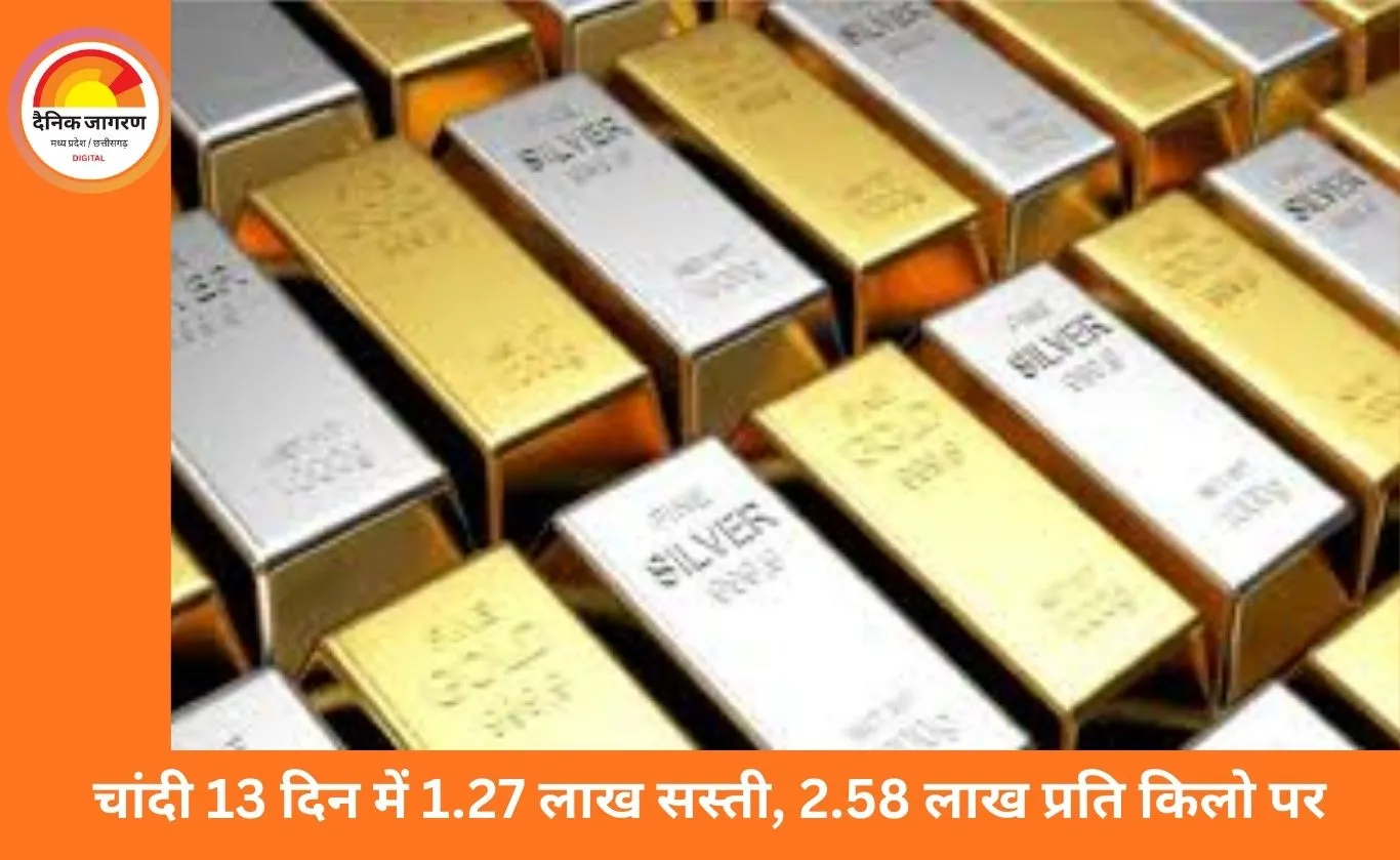 चांदी 13 दिन में 1.27 लाख सस्ती, सोना 20,008 गिरकर 1.56 लाख पर