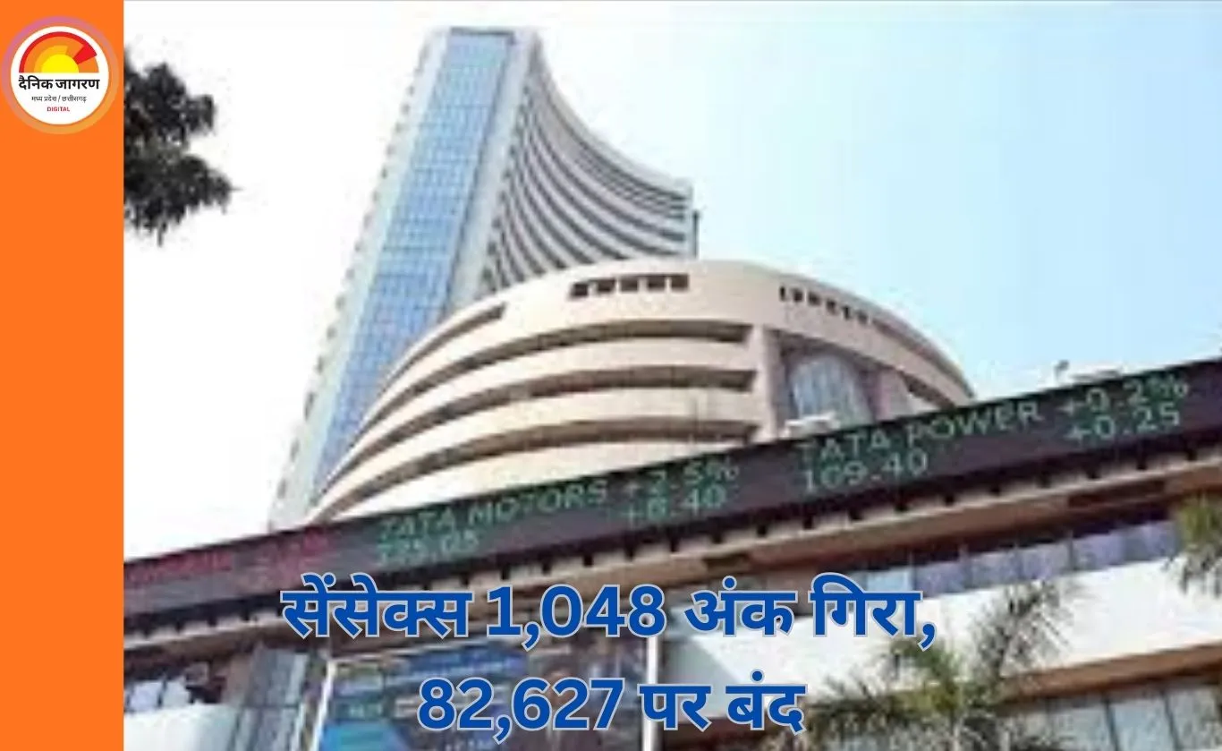 सेंसेक्स 1,048 अंक गिरकर 82,627 पर बंद, निफ्टी में 336 अंक की गिरावट
