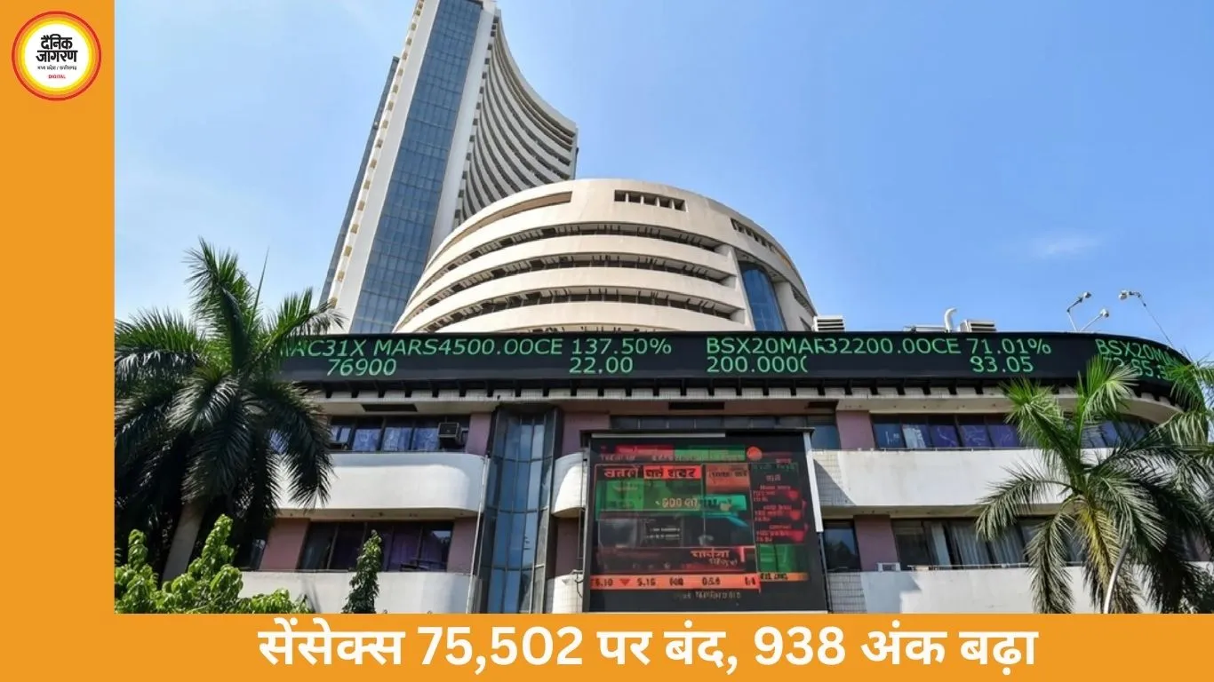 सेंसेक्स 938 अंक चढ़कर 75,502 पर बंद, निफ्टी भी 257 अंक ऊपर