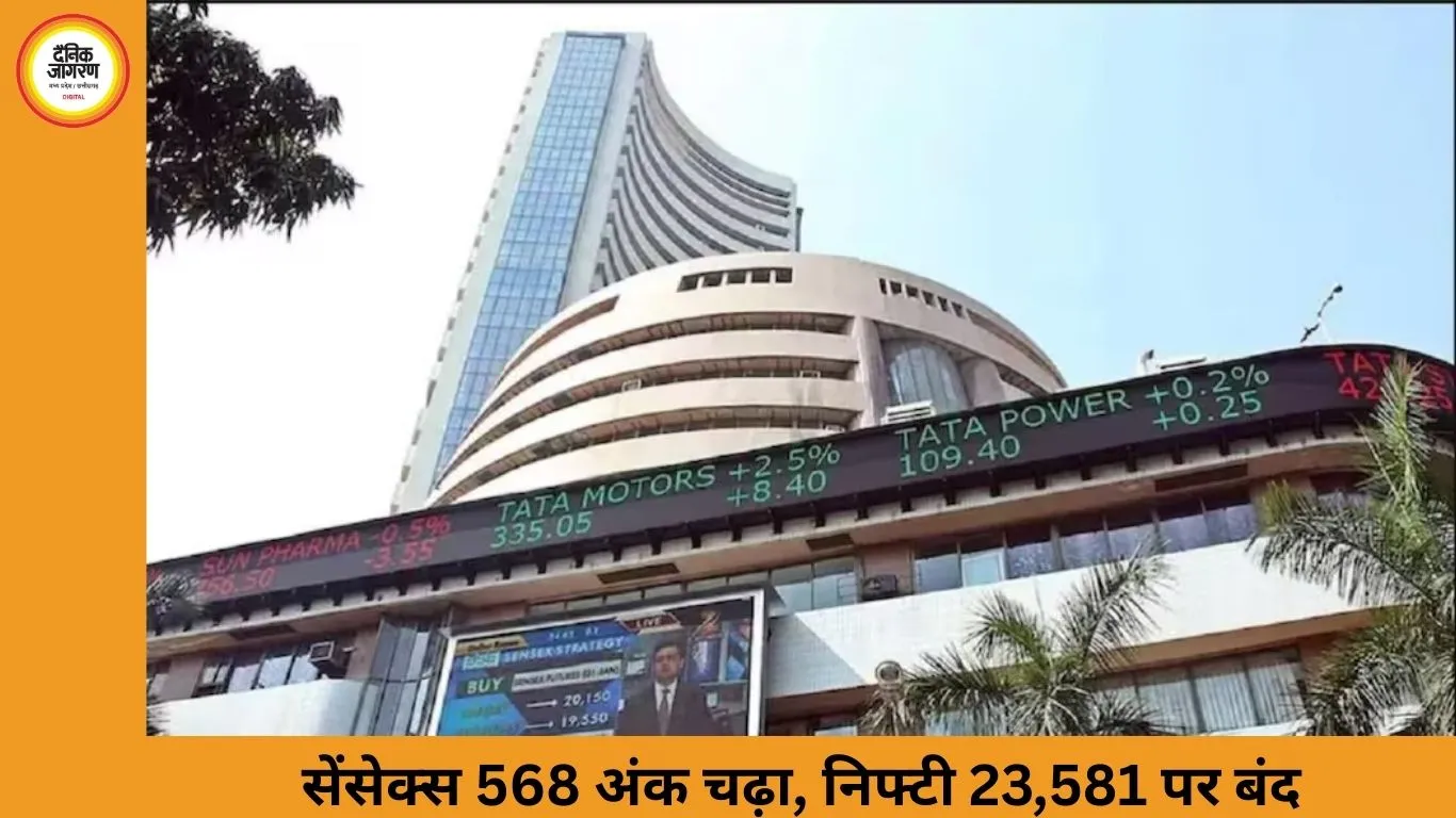 शेयर बाजार आज: सेंसेक्स 568 अंक उछला, निफ्टी 23,581 पर बंद