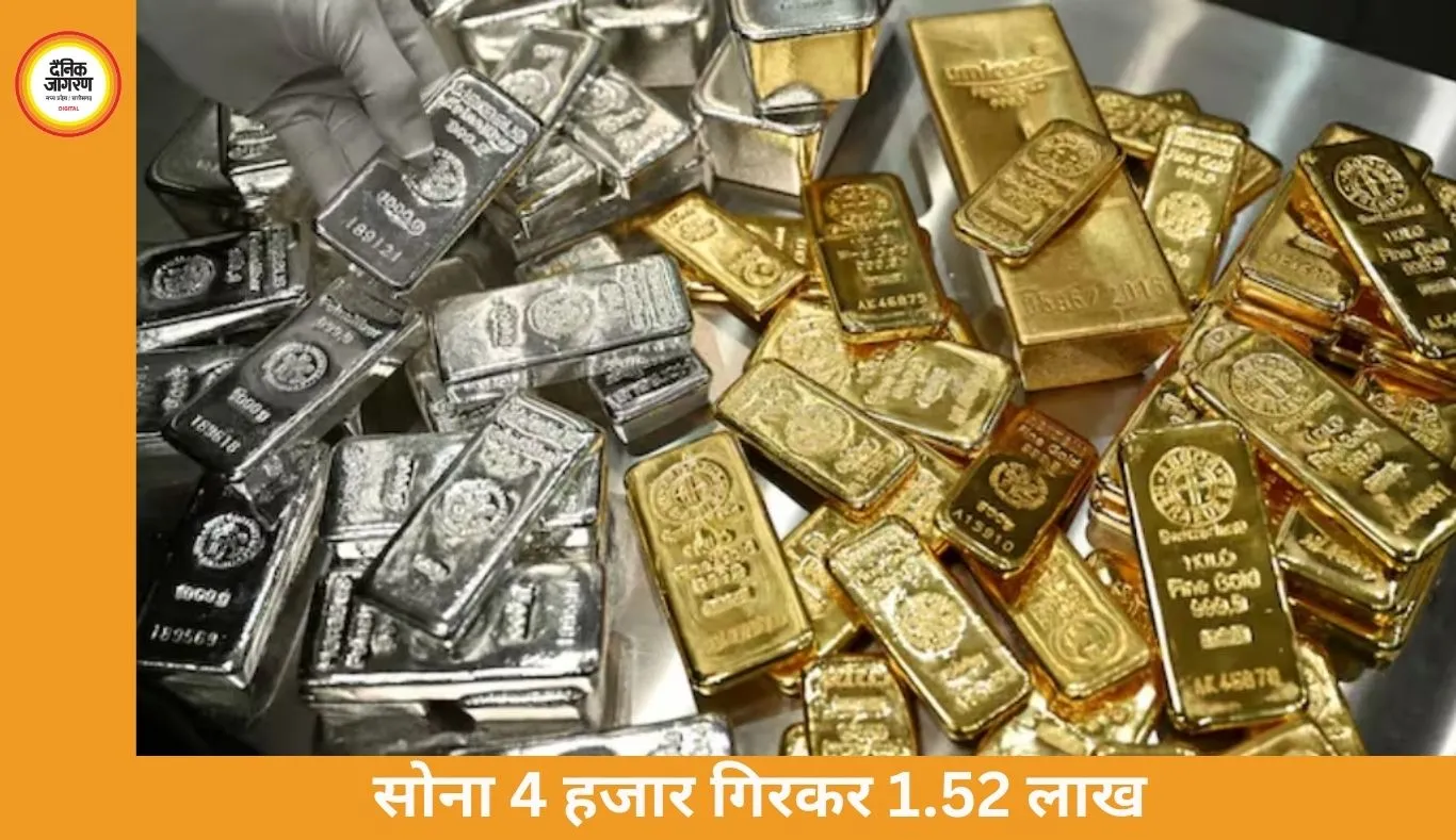 सोना-चांदी की कीमतों में बड़ी गिरावट: चांदी 2.37 लाख, सोना 1.52 लाख पर आ गया