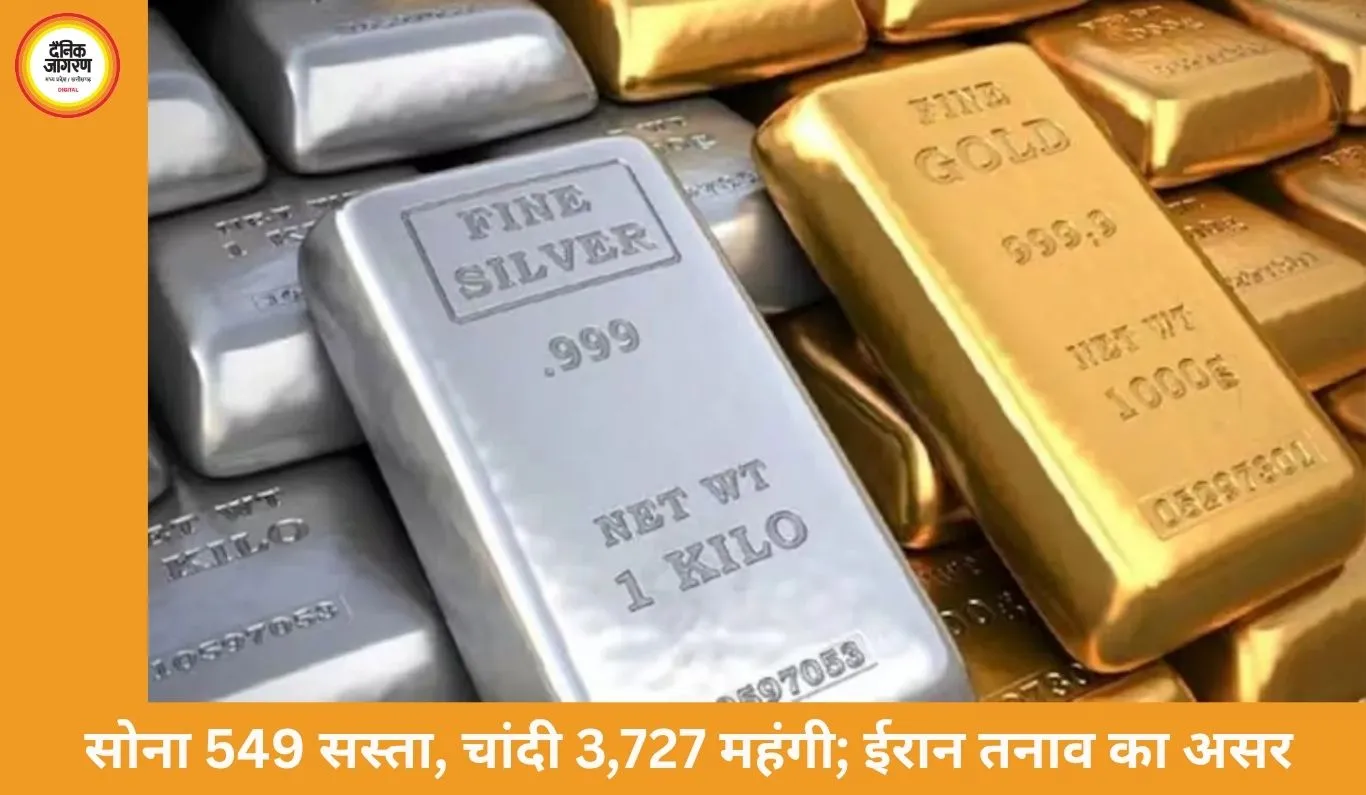 सोने-चांदी की कीमतों में बड़ा उतार-चढ़ाव: सोना ₹549 सस्ता, चांदी ₹3,727 महंगी