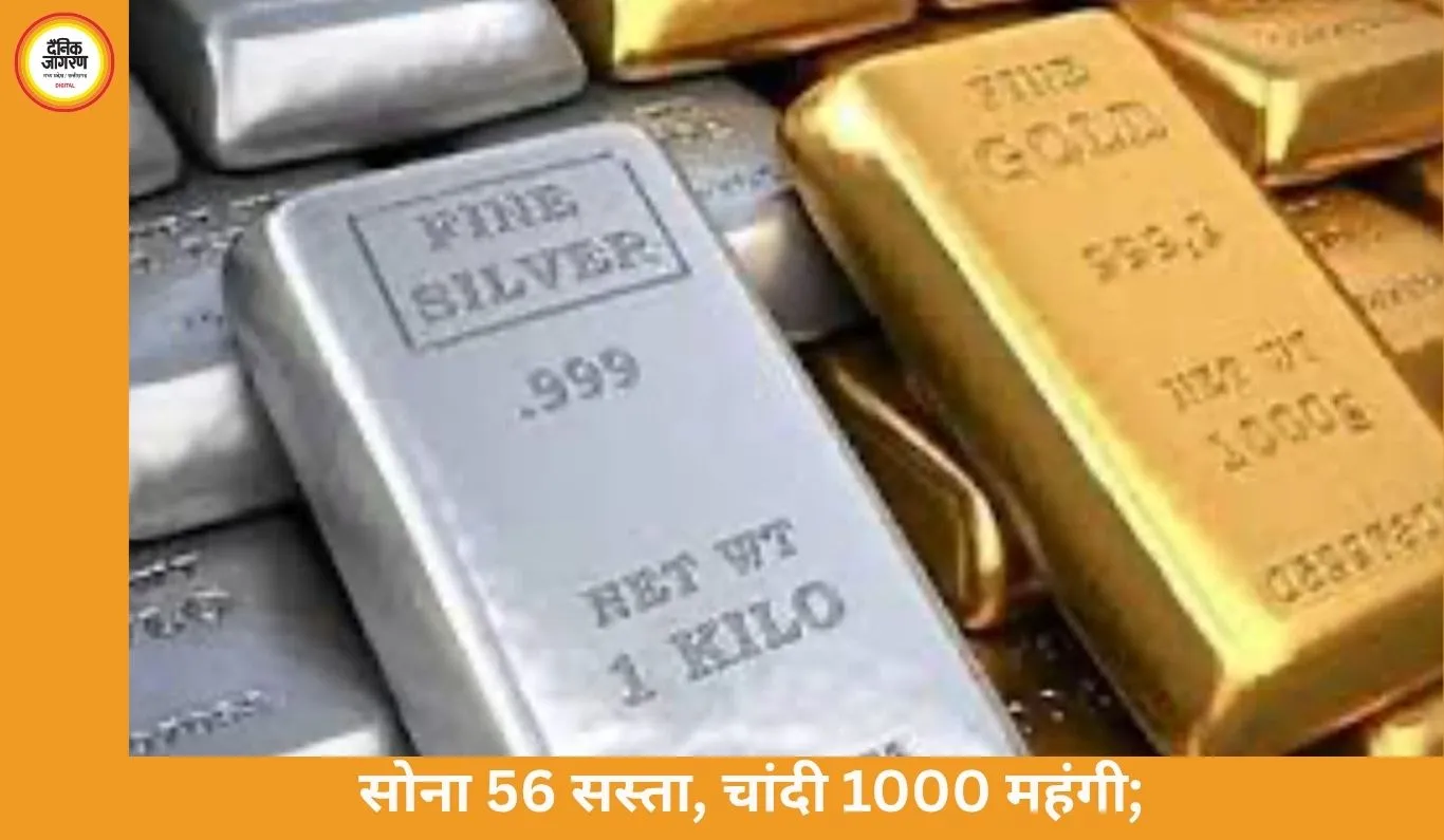  सोना 56 सस्ता, चांदी 1000 महंगी; जानिए ताज़ा रेट और बाजार का रुख