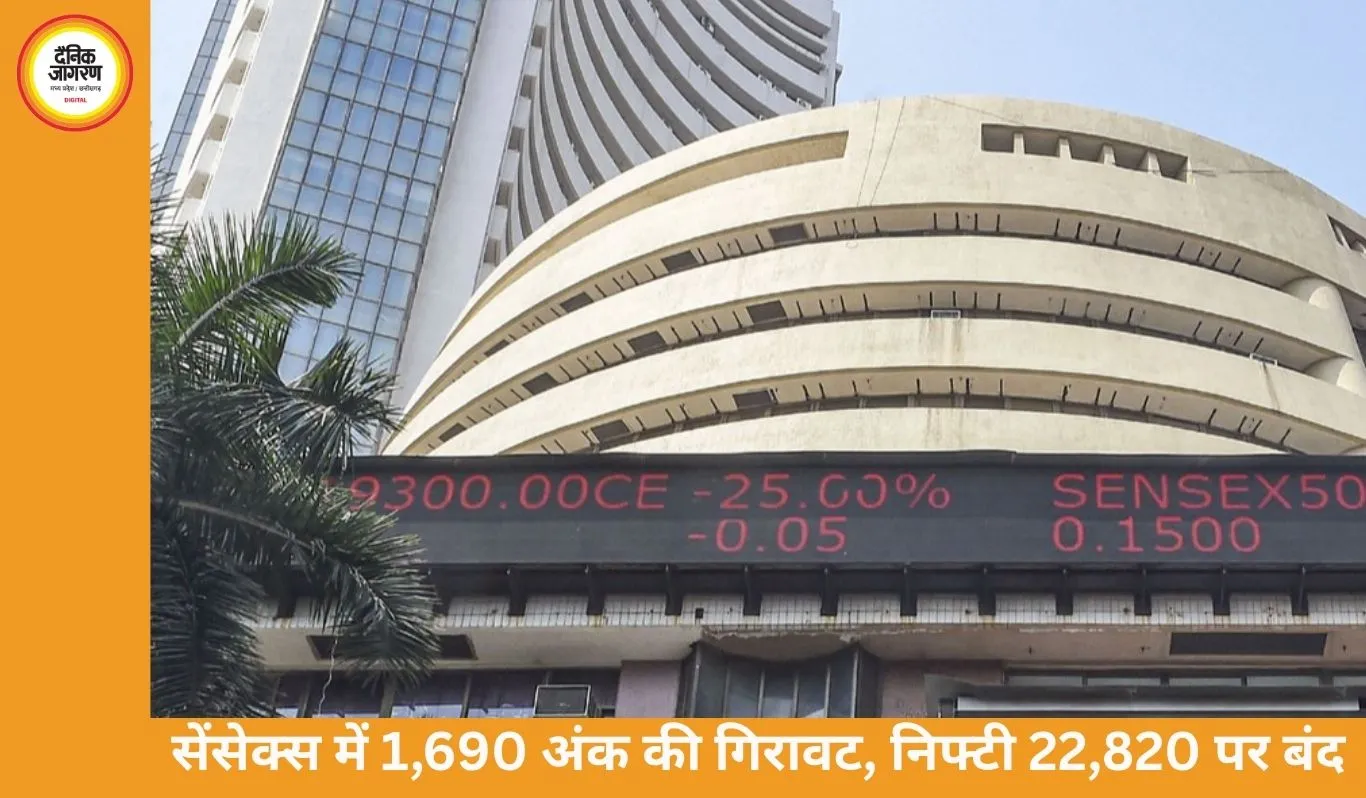 आज सेंसेक्स 1,690 अंक टूटा, निफ्टी 22,820 पर बंद: ऑटो और बैंकिंग शेयरों में बिकवाली