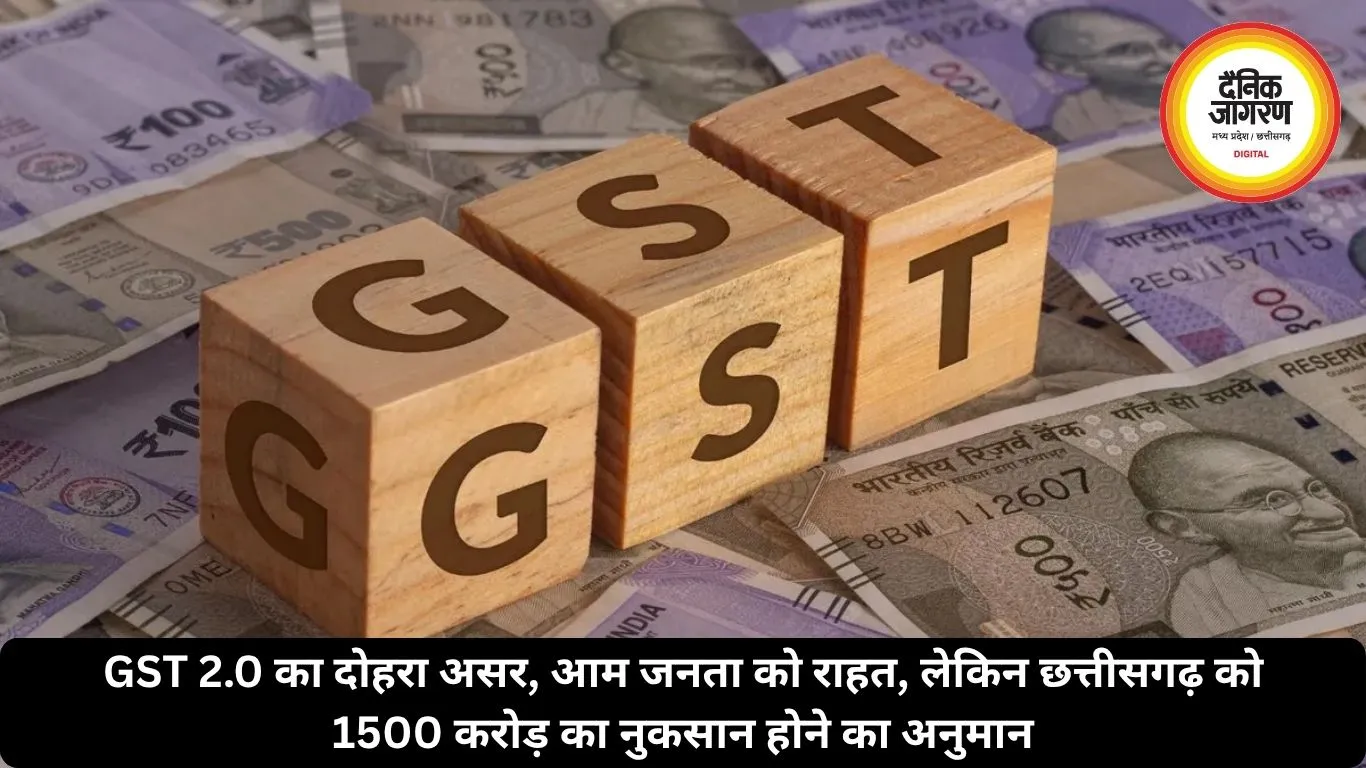 GST 2.0 का दोहरा असर, आम जनता को राहत, लेकिन छत्तीसगढ़ को 1500 करोड़ का नुकसान होने का अनुमान