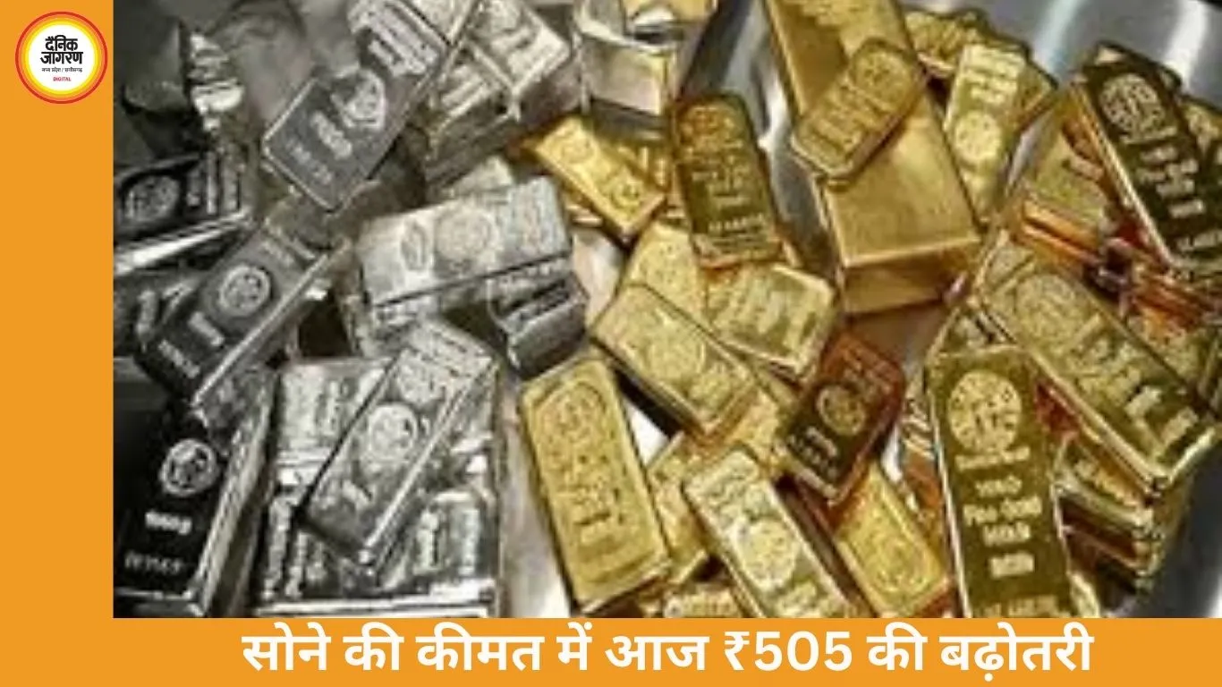 सोना 505 चढ़कर 1.61 लाख पर पहुंचा, चांदी 1,886 गिरकर 2.69 लाख प्रति किलो
