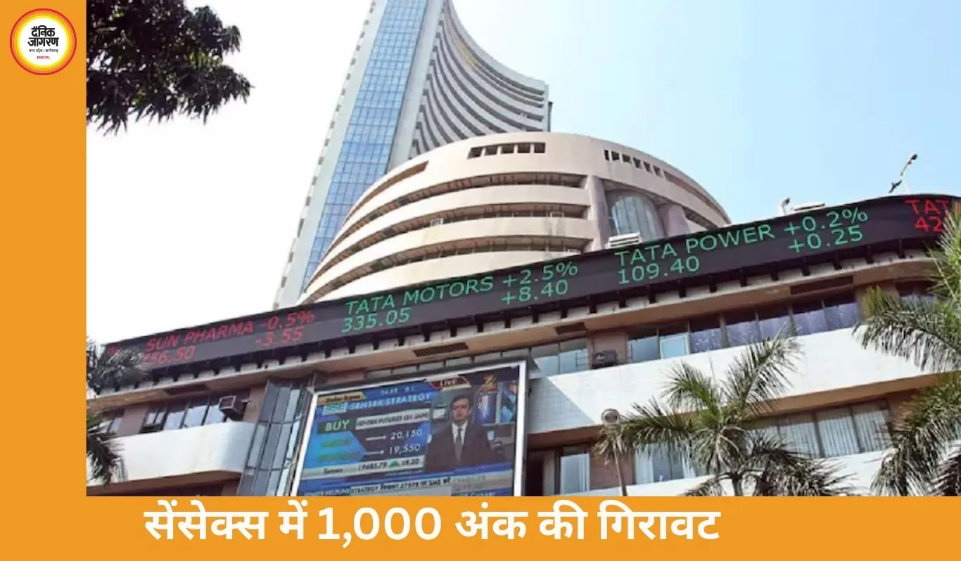 सेंसेक्स में 1,000 अंक की गिरावट, निफ्टी 22,500 पर; ऑटो और बैंकिंग शेयरों में भारी बिकवाली
