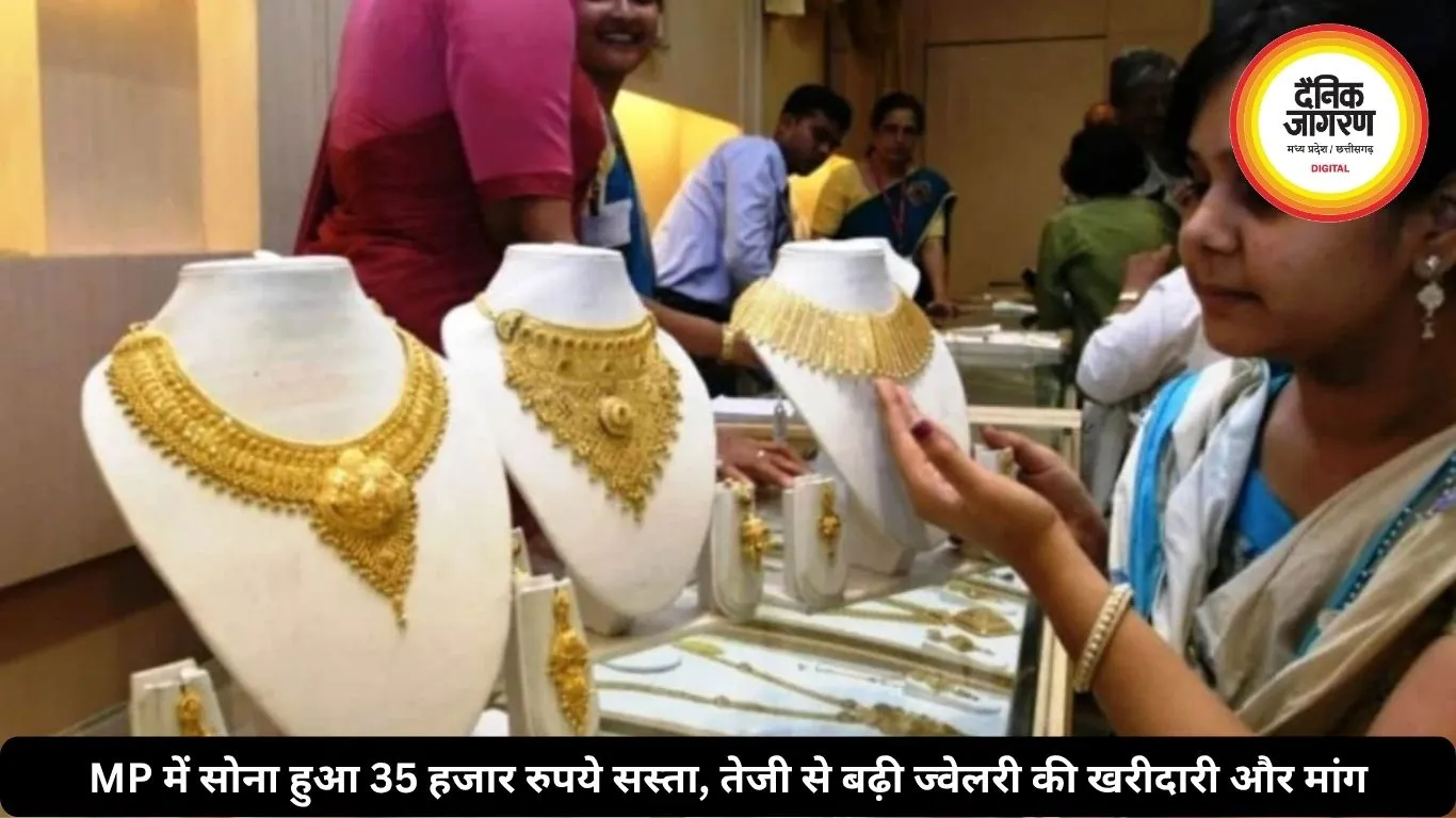 MP में सोना हुआ 35 हजार रुपये सस्ता, तेजी से बढ़ी ज्वेलरी की खरीदारी और मांग