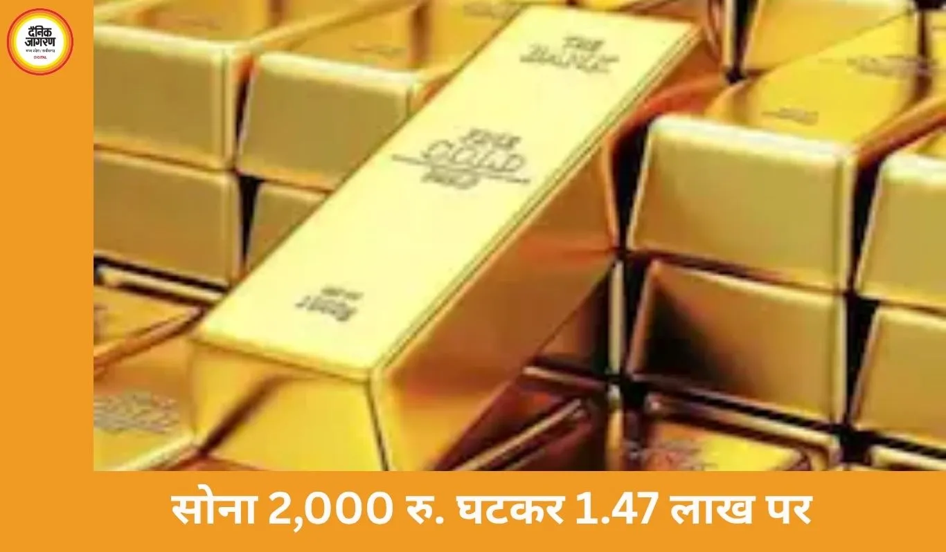 सोना-चांदी की कीमतों में भारी गिरावट: सोना 1.47 लाख, चांदी 2.31 लाख पर