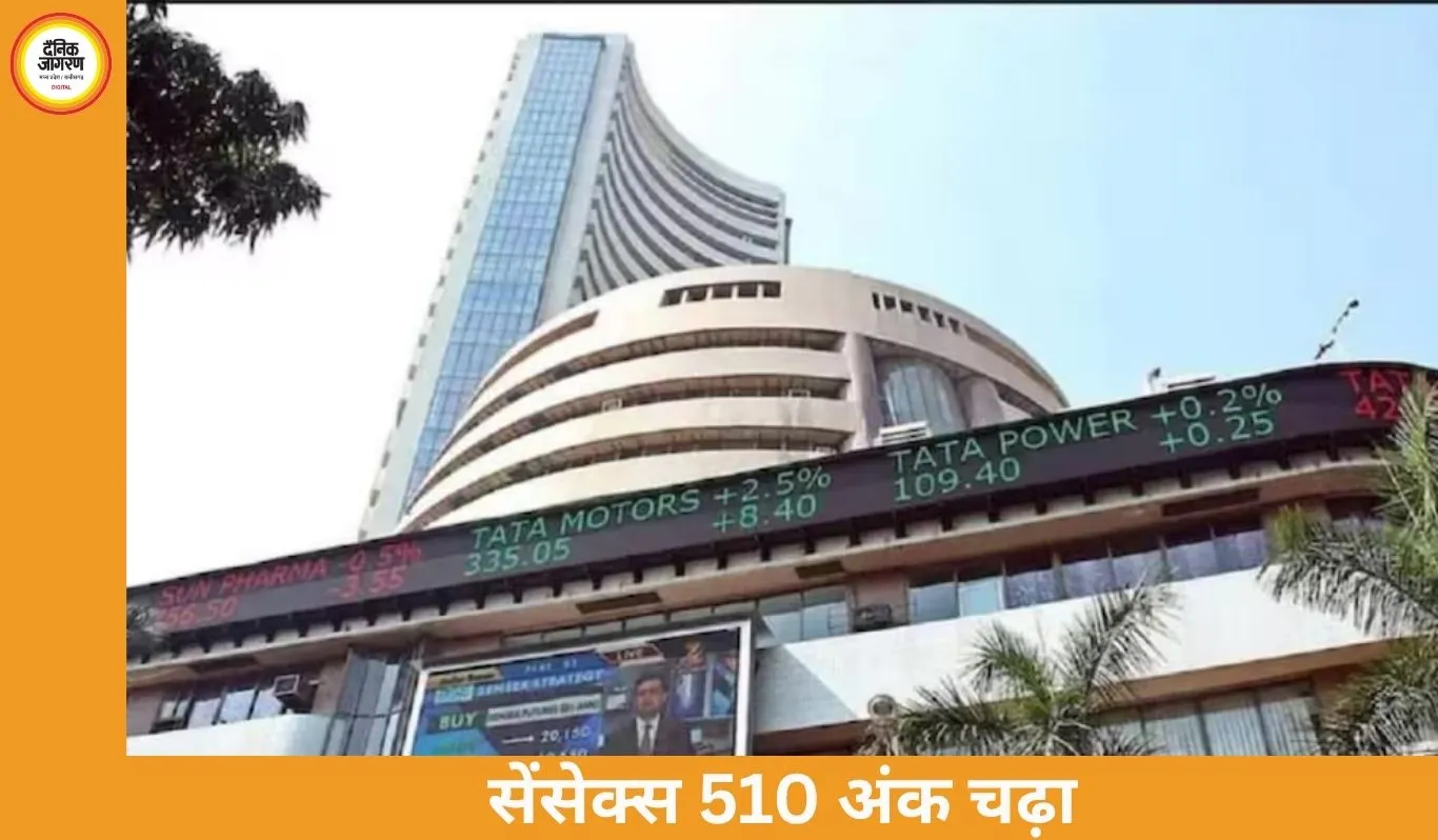 भारतीय शेयर बाजार में तेजी: सेंसेक्स 510 अंक उछला, निफ्टी 23,124 पर बंद