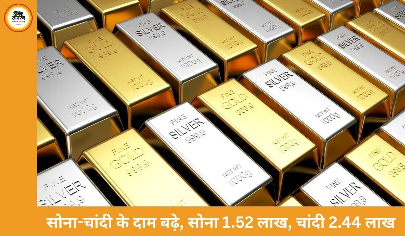 चांदी आज 13,000 बढ़कर 2.44 लाख, सोना 4,000 महंगा, इस साल सोने के दाम बढ़े 19,000