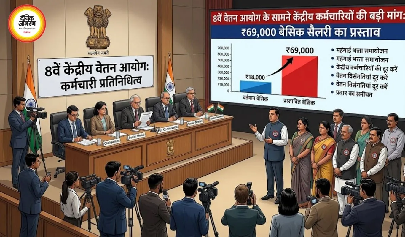 8वें वेतन आयोग के सामने केंद्रीय कर्मचारियों की बड़ी मांग: ₹69,000 बेसिक सैलरी का प्रस्ताव