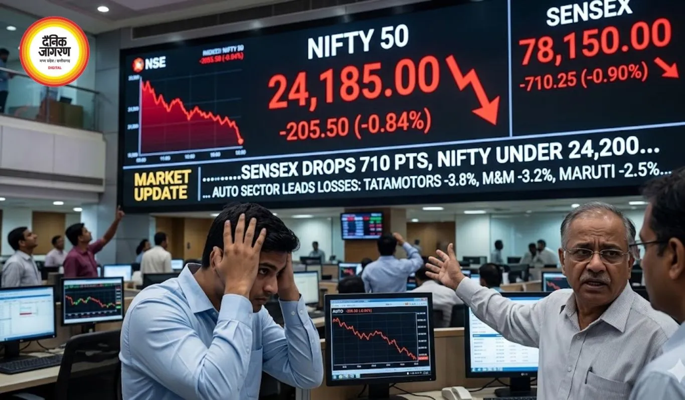 सेंसेक्स 700 अंक टूटा, निफ्टी 24,200 से नीचे; ऑटो शेयरों में बिकवाली