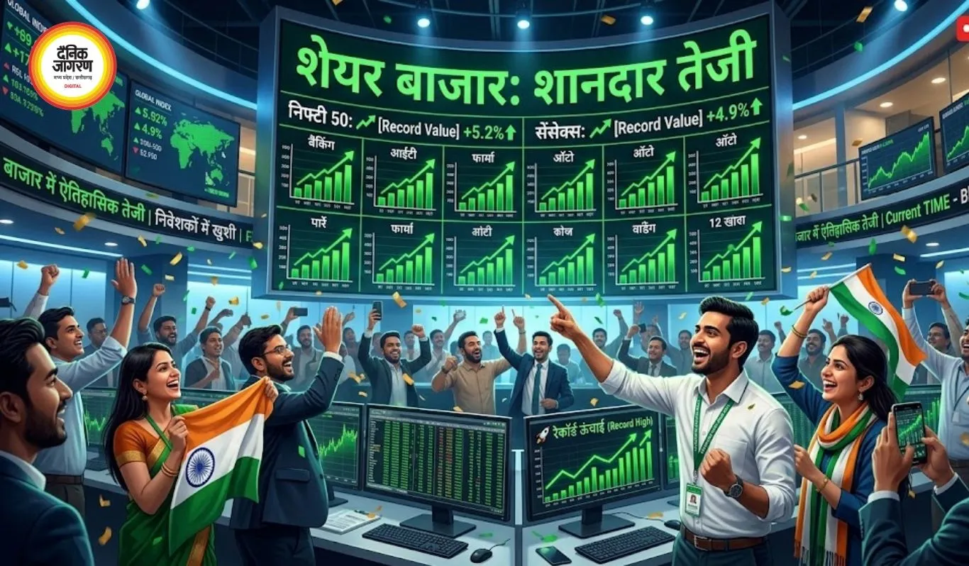 शेयर बाजार में जोरदार उछाल, सेंसेक्स 639 अंक चढ़कर 77,304 पर बंद