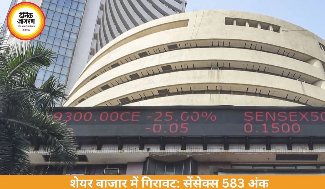 शेयर बाजार में गिरावट: सेंसेक्स 583 अंक टूटा, निफ्टी 23,998 पर